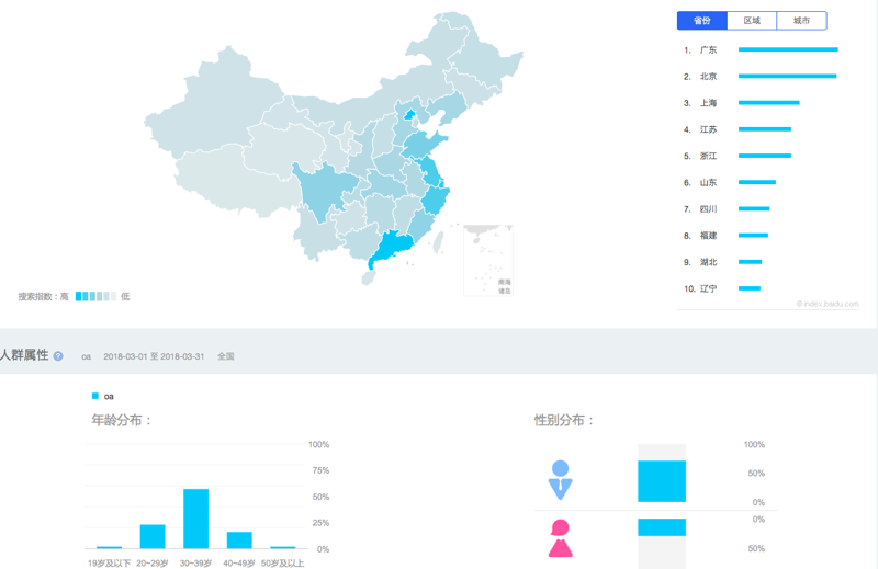 软件定制开发：上海的新动能