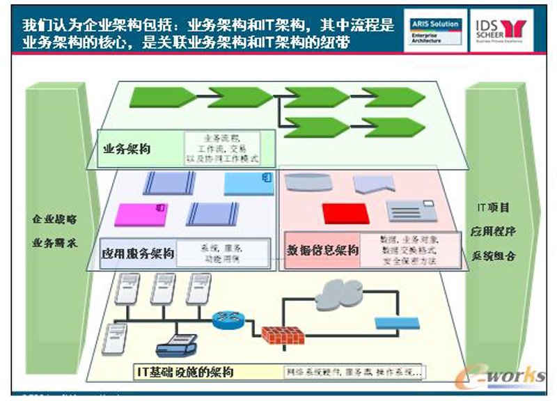 企业如何定制属于自己的ERP系统