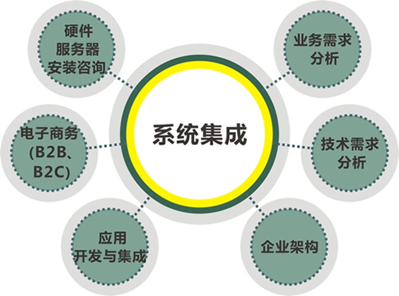 ERP系统定制，企业管理的高效利器